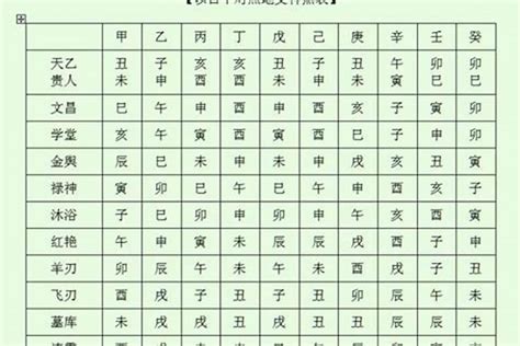 神煞将星|八字神煞解析——将星